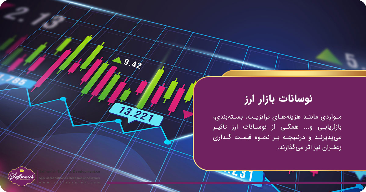 چه عواملی بر قیمت های روز زعفران تاثیرگذار هستند؟ 3 https://zafferanieh.com نوسانات بازار ارز